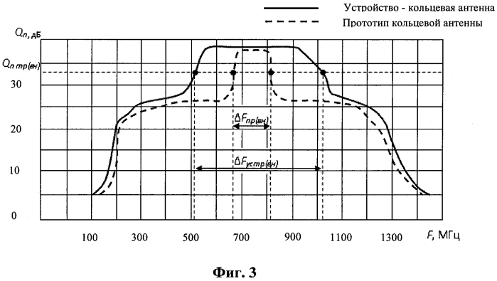 Кольцевая антенна (патент 2571516)