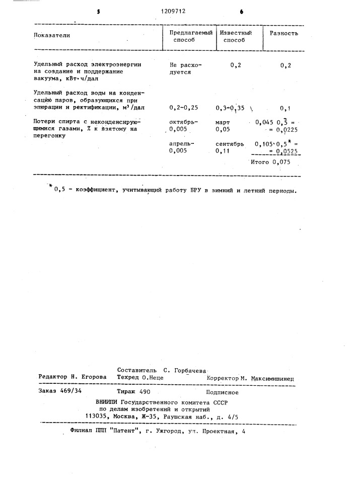 Способ производства ректификованного спирта (патент 1209712)