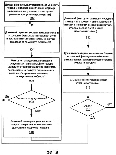 Автономная адаптация мощности передачи (патент 2476021)