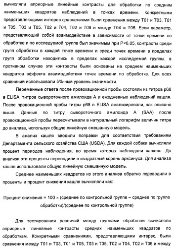 Поливалентные вакцины для собак против leptospira bratislava и других патогенов (патент 2400248)