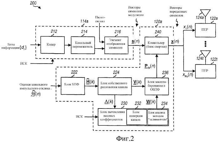 Обработка сигналов с разложением на собственные моды канала и инверсией канала для мвмв-систем (патент 2317648)