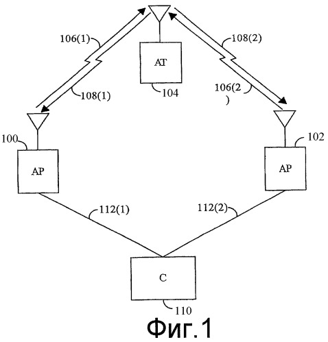 Способ и система для передачи данных в системе связи (патент 2364026)