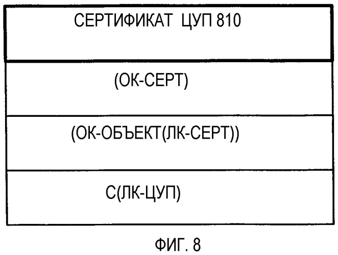 Публикация цифрового содержания в определенном пространстве, таком как организация, в соответствии с системой цифрового управления правами (цуп) (патент 2332704)