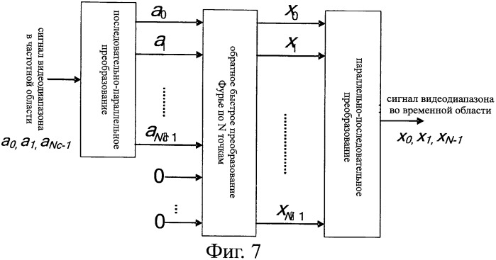 Способ генерации модулирующего сигнала в нисходящей линии, соответствующие устройство и система (патент 2542940)