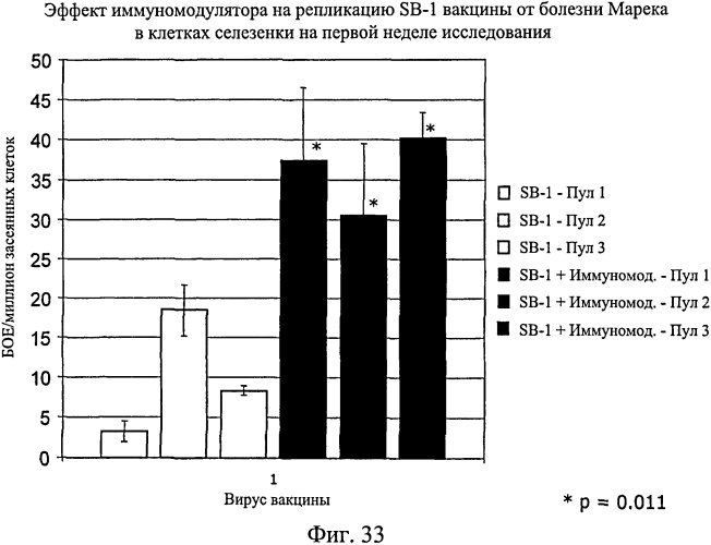 Усиленный иммунный ответ у видов птиц (патент 2570732)