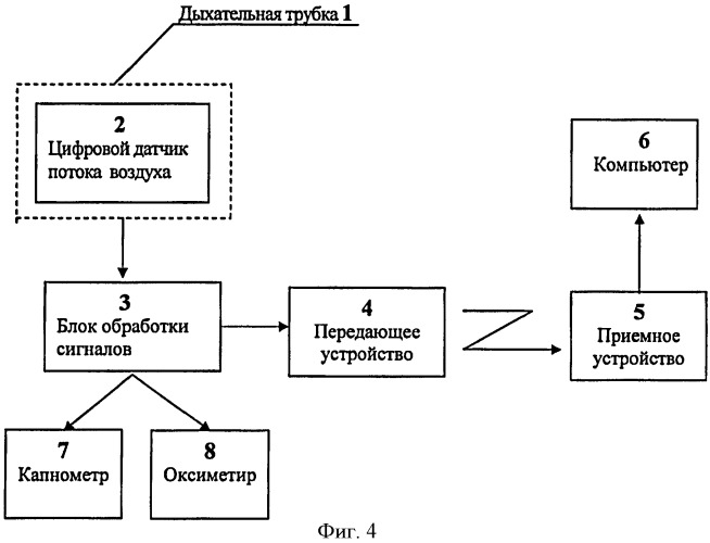 Портативная телеметрическая система регистрации параметров внешнего дыхания спортсмена в реальном времени и дыхательная трубка пловца для ее осуществления (патент 2401062)