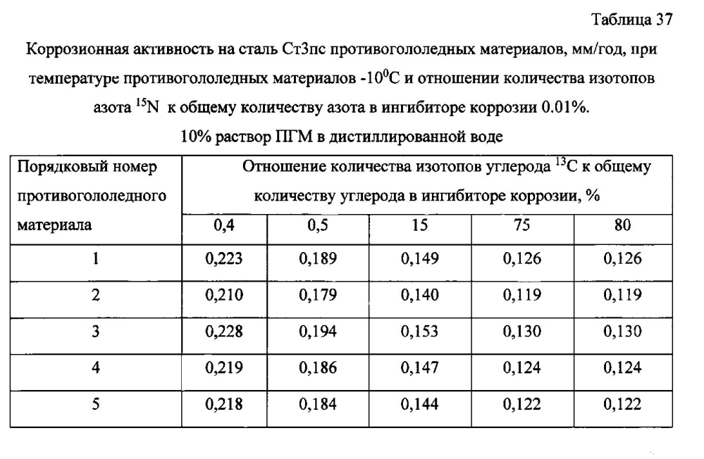 Способ получения твердого противогололедного материала на основе пищевой поваренной соли и кальцинированного хлорида кальция (варианты) (патент 2596780)