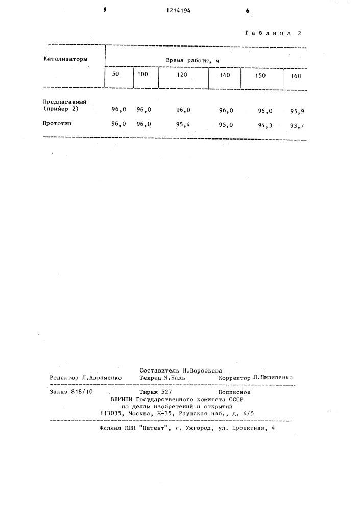 Катализатор для окисления аммиака в окись азота (патент 1214194)