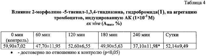 2-циклоалкиламино-5-тиенил-1,3,4-тиадиазины гидробромиды, обладающие антиагрегантным действием (патент 2379306)