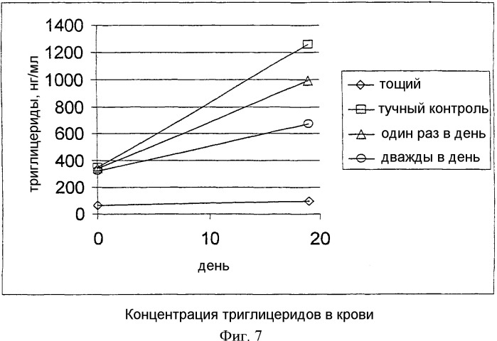 Лечение диабета типа 2 ингибиторами дипептидилпептидазы iv (патент 2328283)