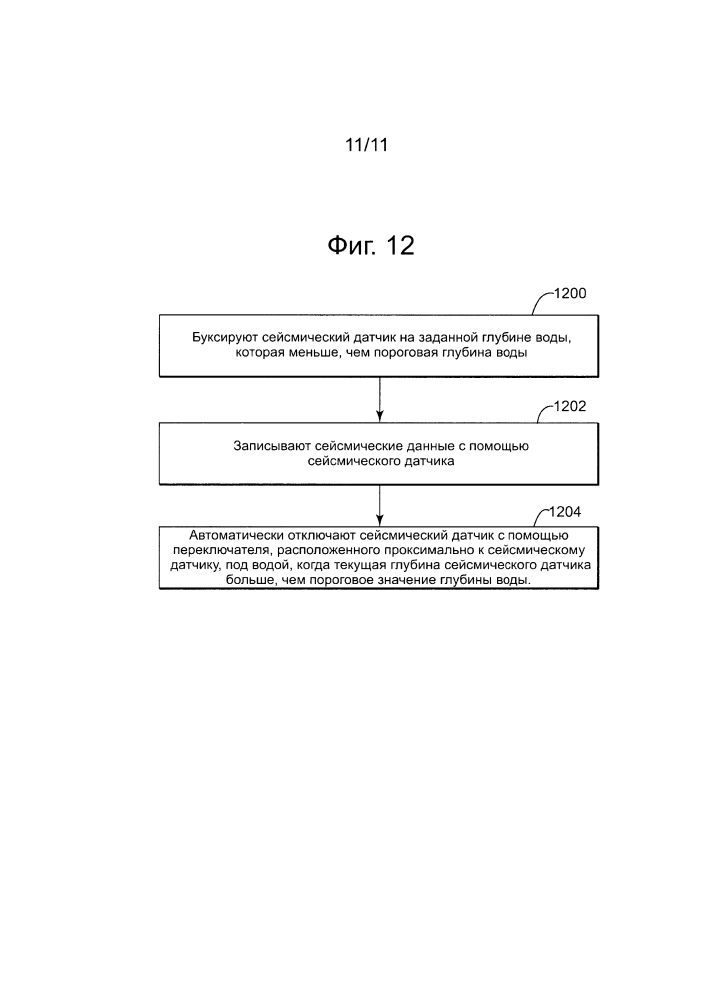 Активируемый по глубине переключатель датчика и способ его отключения (патент 2645427)