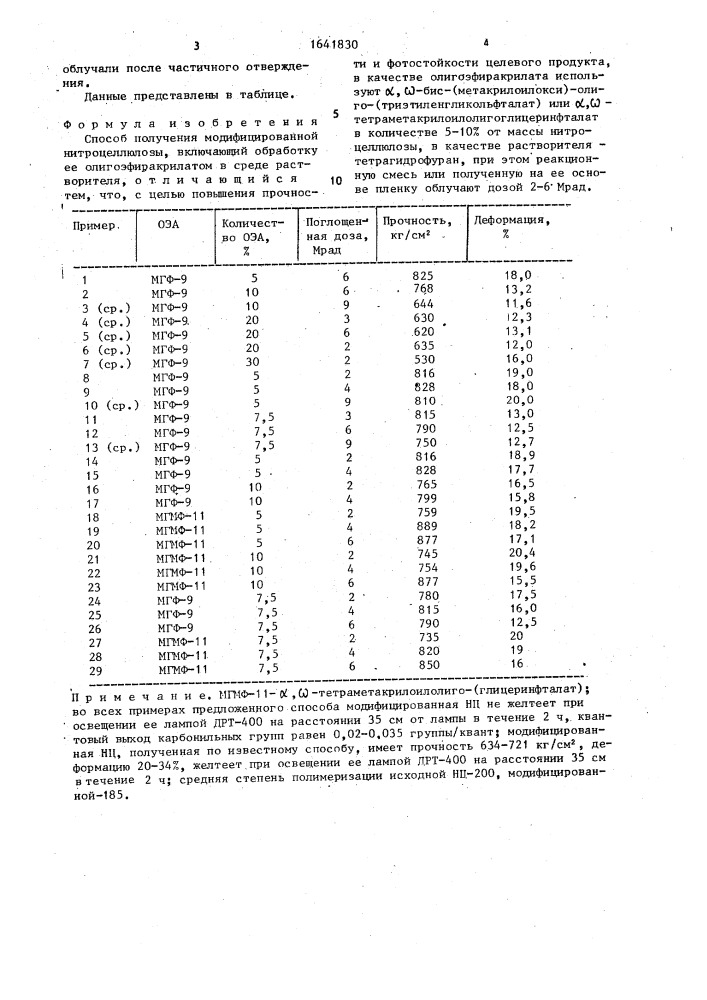 Способ получения модифицированной нитроцеллюлозы (патент 1641830)