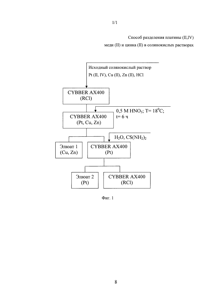 Способ разделения платины (ii, iv), меди (ii) и цинка (ii) в солянокислых растворах (патент 2637547)