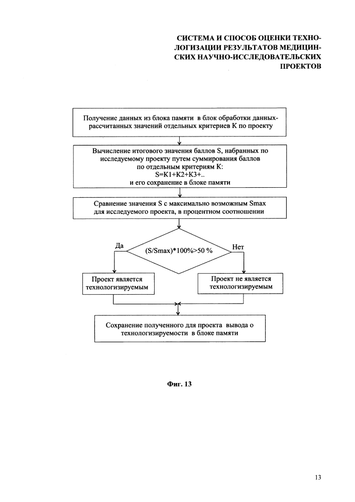 Система и способ оценки технологизации результатов медицинских научно-исследовательских проектов (патент 2633633)