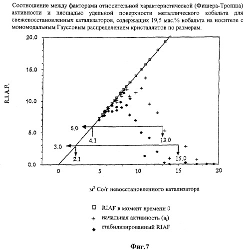 Катализаторы на основе кобальта (патент 2261143)