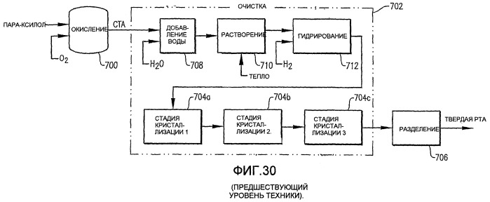 Система окисления с внутренним вторичным реактором (патент 2448766)