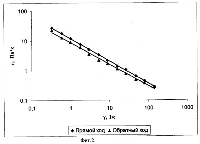 Способ приготовления гелеобразующего состава для ограничения водопритока и регулирования проницаемости пласта (патент 2364703)