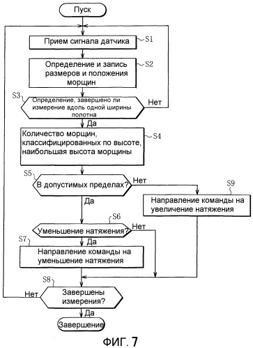 Аппарат для изготовления бумаги с покрытием и способ (патент 2523815)