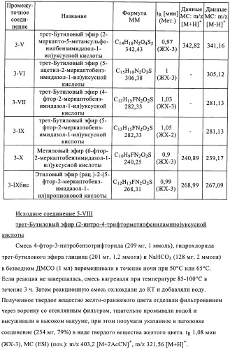 Производные 2-сульфанилбензимидазол-1-илуксусной кислоты в качестве антагонистов crth2 (патент 2409569)