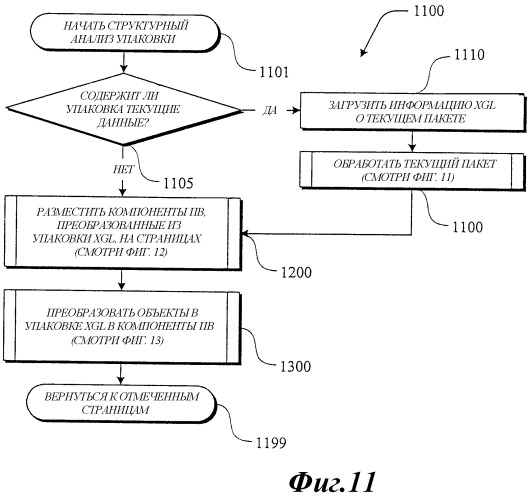 Система и способ интерфейса динамического мастера (патент 2317582)