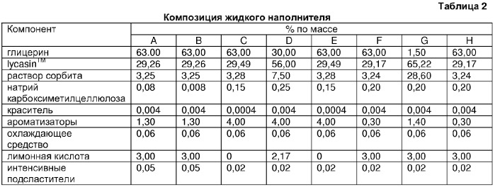 Композиции жевательных резинок с жидким наполнителем (патент 2350093)