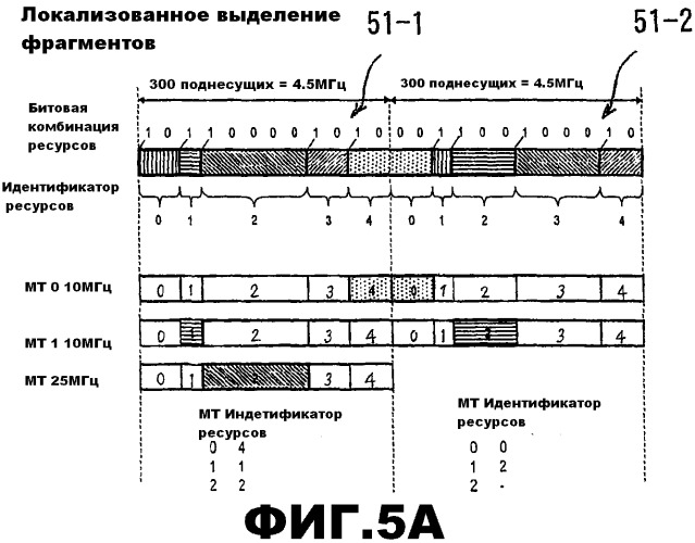 Выделение ресурсов (патент 2510139)