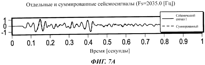 Способ и устройство для сжатия сейсмического сигнала в скважине (патент 2570699)