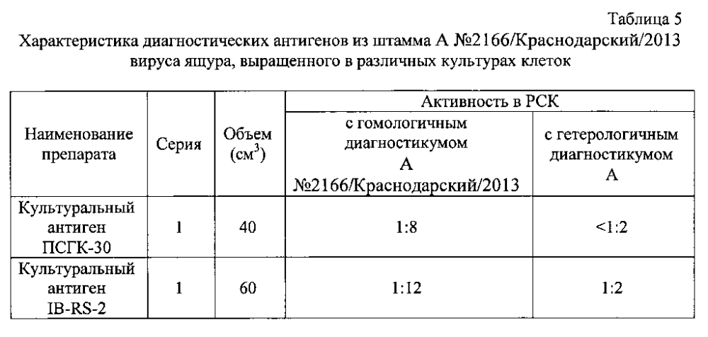 Штамм а n2166/краснодарский/2013 вируса ящура aphtae epizooticae типа а для контроля антигенной и иммуногенной активности и для изготовления биопрепаратов для диагностики и специфической профилактики ящура типа а (патент 2604200)