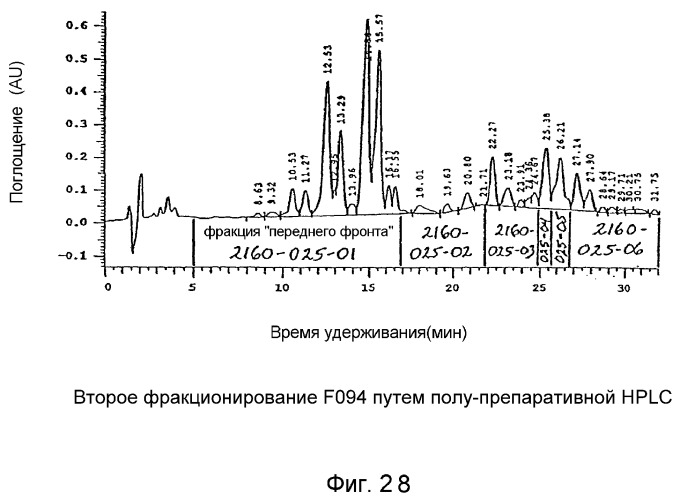 Ингибирование nf- b композициями тритерпенов (патент 2288706)