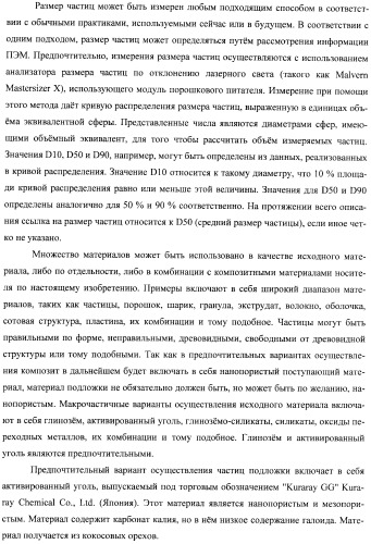 Гетерогенная композитная углеродистая каталитическая система и способ, использующий каталитически активное золото (патент 2372985)