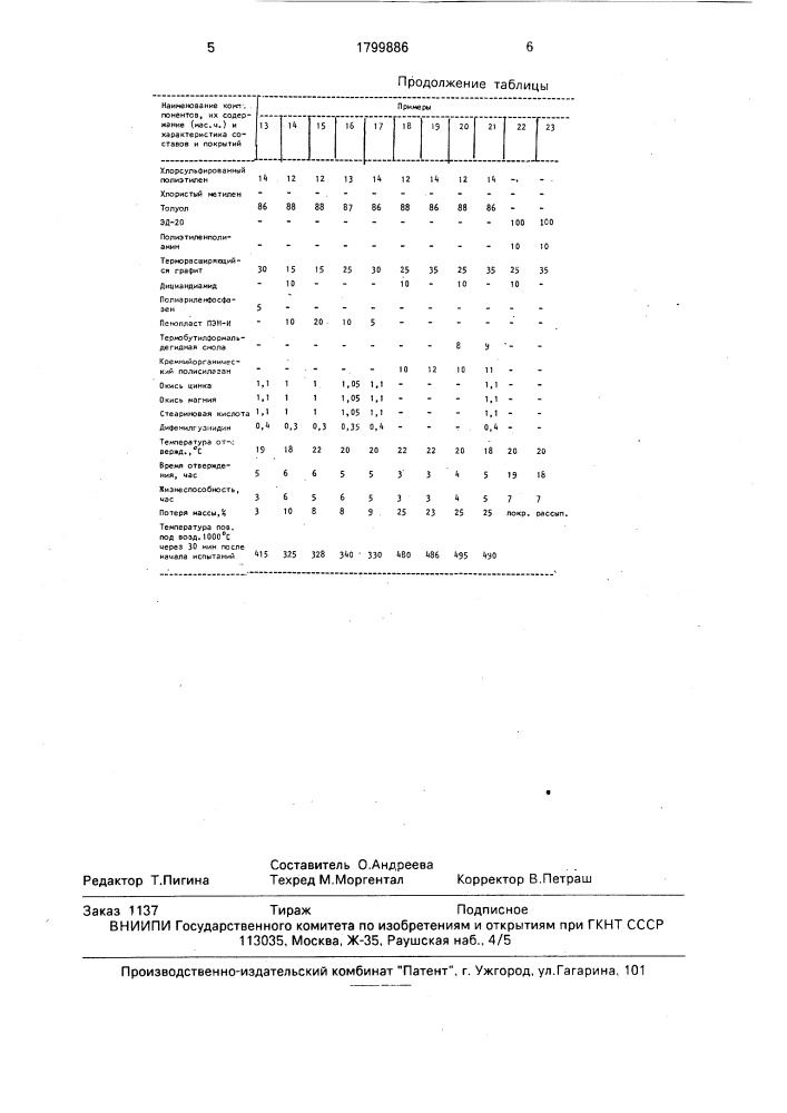 Состав для теплозащитных покрытий (патент 1799886)