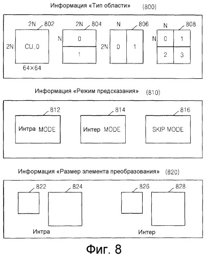 Способ и устройство для кодирования видеоинформации посредством предсказания движения с использованием произвольной области, а также устройство и способ декодирования видеоинформации посредством предсказания движения с использованием произвольной области (патент 2517253)