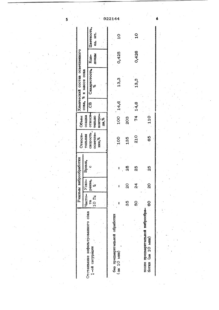 Способ осветления сахаросодержащего раствора (патент 922144)