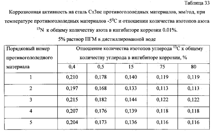 Способ получения твердого противогололедного материала на основе пищевой поваренной соли и кальцинированного хлорида кальция (варианты) (патент 2583961)