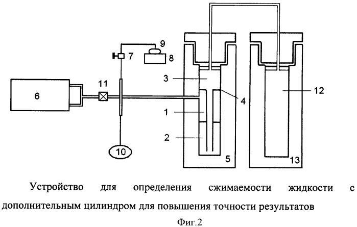 Способ определения сжимаемости жидкости и устройство для его осуществления (патент 2350924)