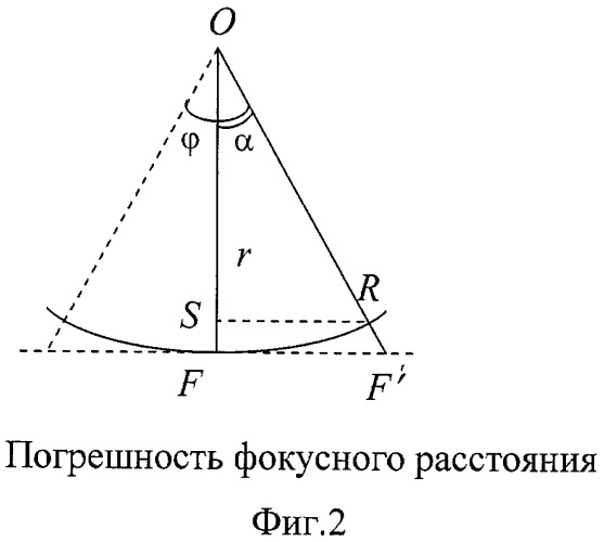 Способ и устройство оптико-электронного кругового обзора (патент 2425392)