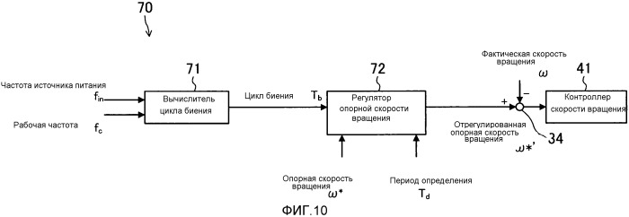 Устройство преобразования мощности (патент 2543503)