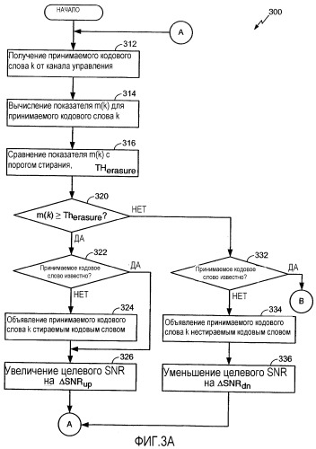 Управление мощностью с помощью методик стирания (патент 2371862)