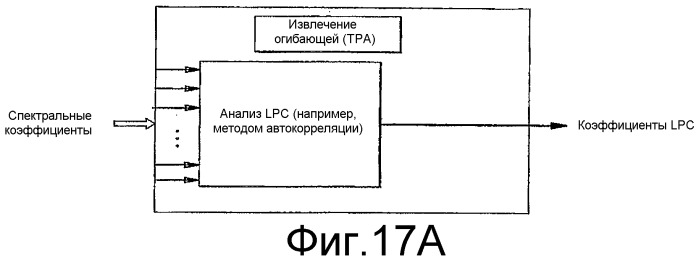 Индивидуальное формирование каналов для схем всс и т.п. (патент 2339088)