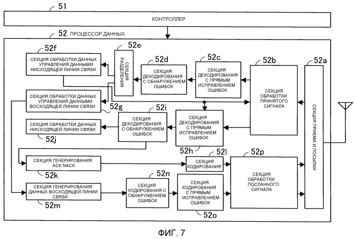 Базовая радиостанция и мобильная станция (патент 2537699)