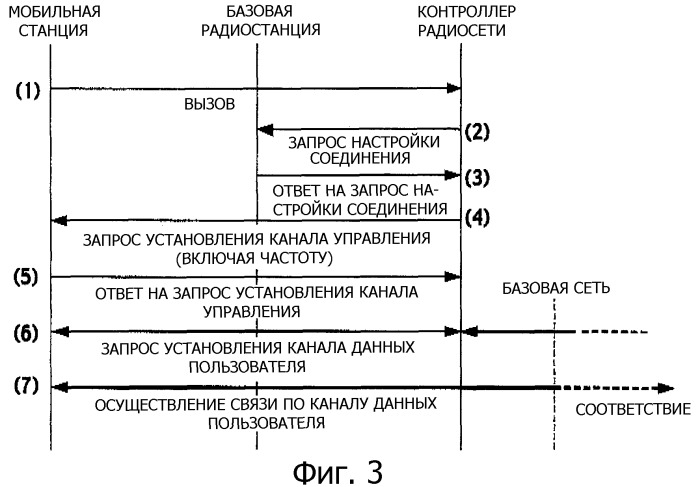 Способ управления скоростью передачи данных, система управления скоростью передачи данных и мобильная станция (патент 2335867)