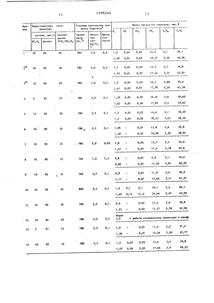 Способ получения непредельных углеводородов (патент 1298240)