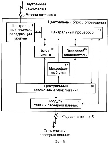 Аварийный тревожный сигнализатор для транспортных средств и объектов недвижимости (патент 2385497)