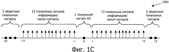 Способы и порядок осуществления коммуникаций в маломощных беспроводных сетях связи (патент 2574335)