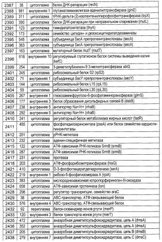 Полипептиды нетипируемой haemophilus influenzae (патент 2432357)