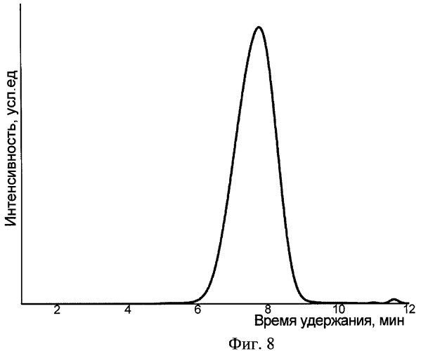 Дендронизованные полиарилсиланы и способ их получения (патент 2466156)