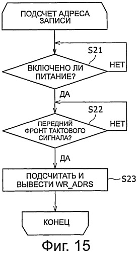 Процессор сигналов, способ обработки сигналов, устройство отображения и программный продукт (патент 2497195)