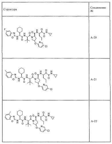 Ингибиторы hcv/вич и их применение (патент 2448976)