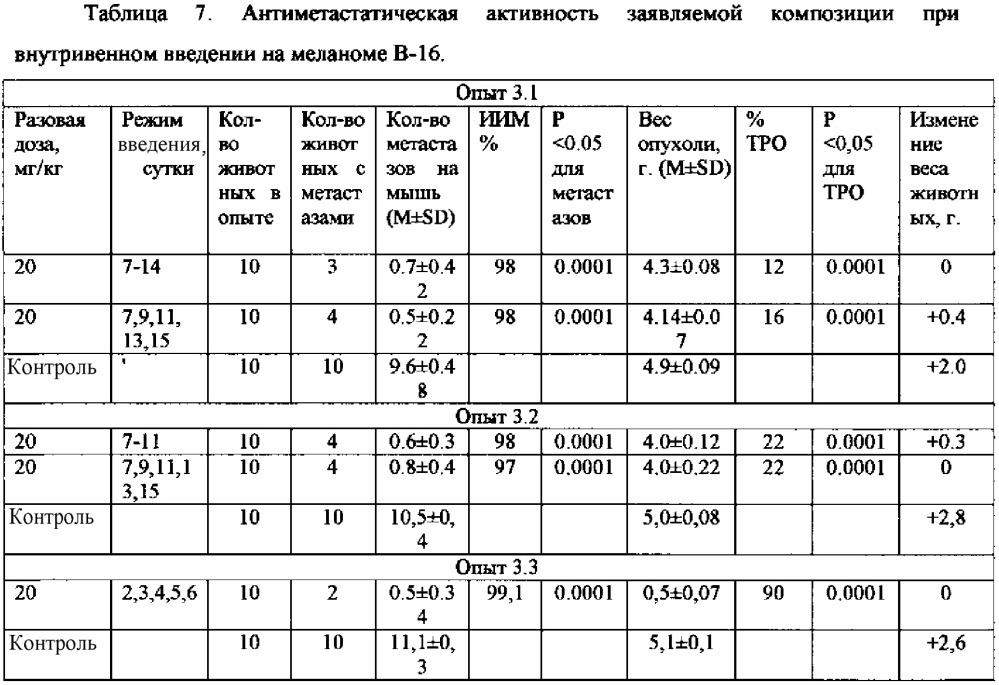 Фармацевтическая композиция на основе соединения палладия (патент 2613305)