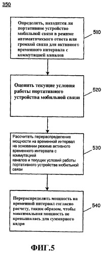 Регулирование мощности мобильного устройства для двойственного режима передачи (dtm) (патент 2419210)